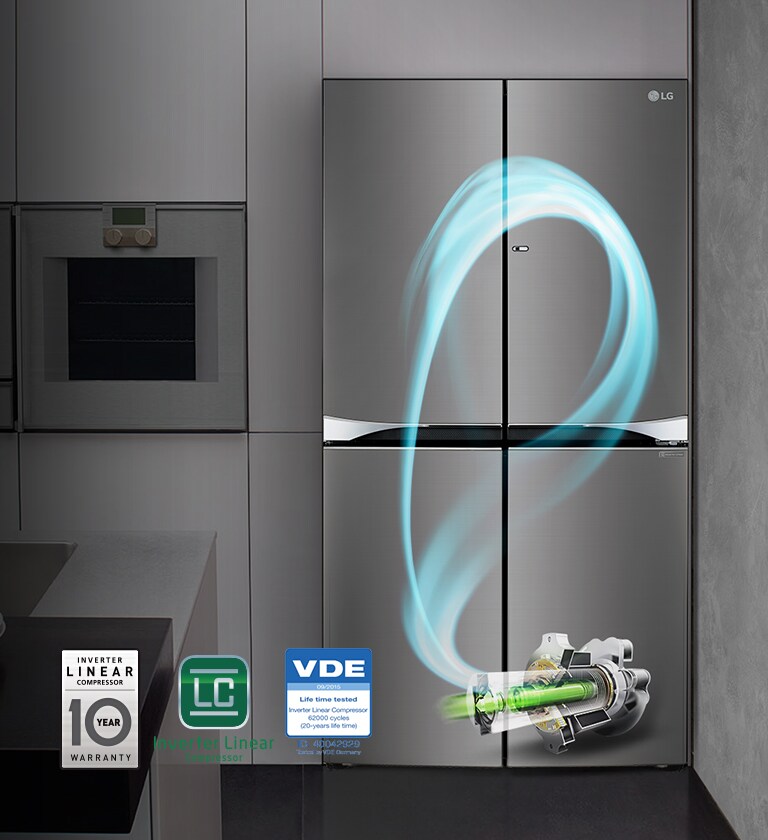 32%2525 less energy use & 25%2525 less noise